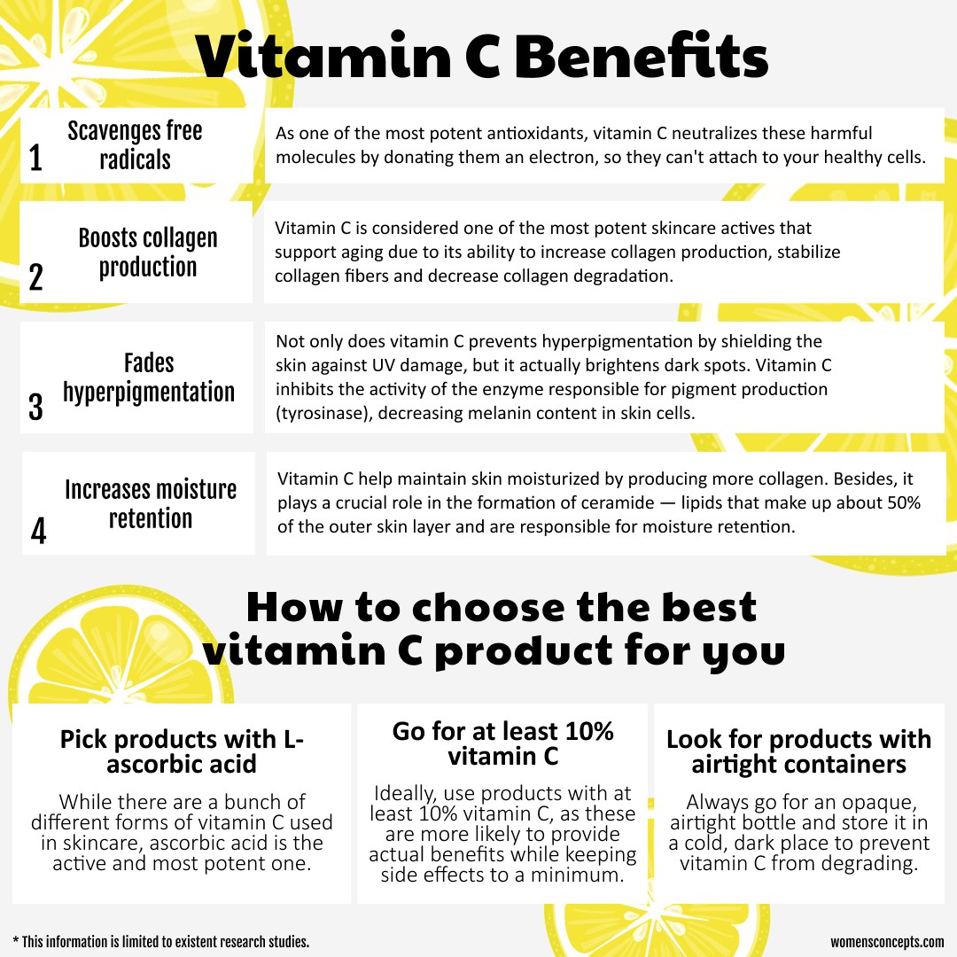 Vitamin C In Skincare And How To Choose The Best Product