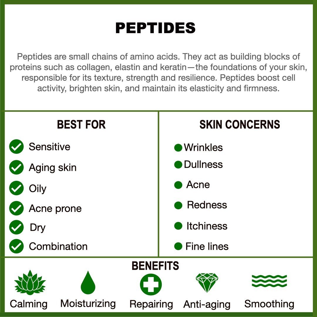 What Peptides Do