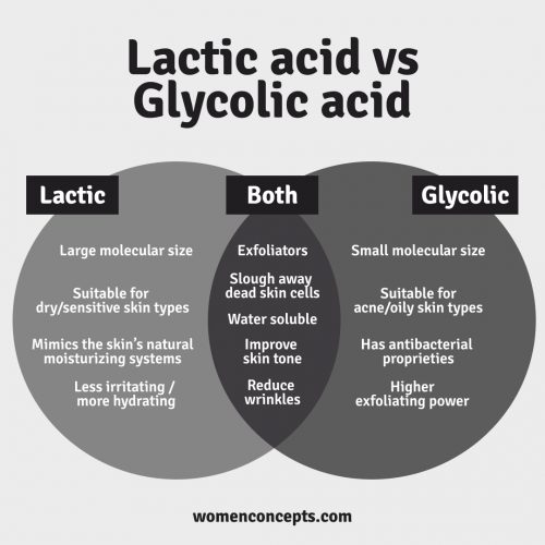 Lactic vs Glycolic