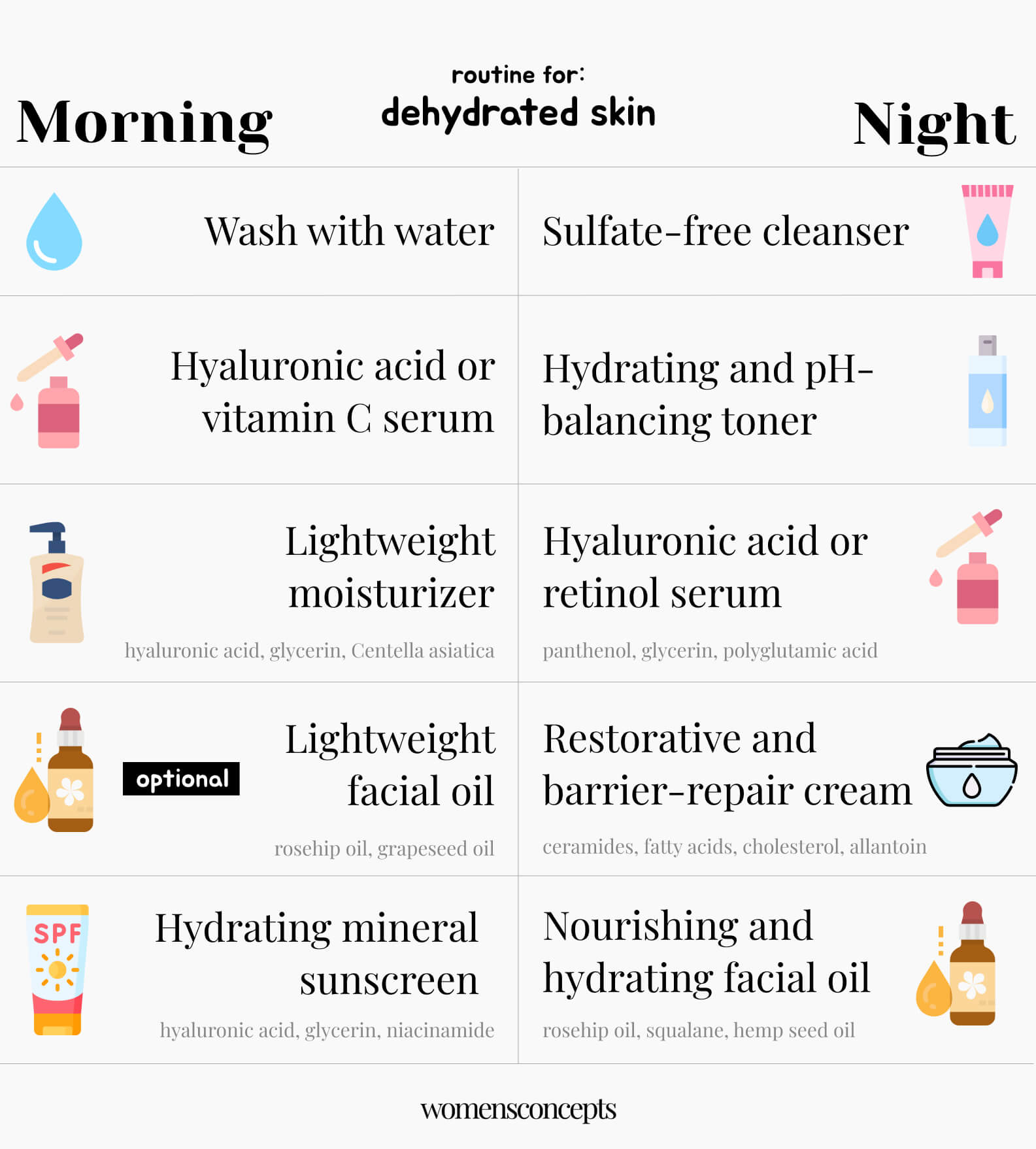 skincare routine for dehydrated skin
