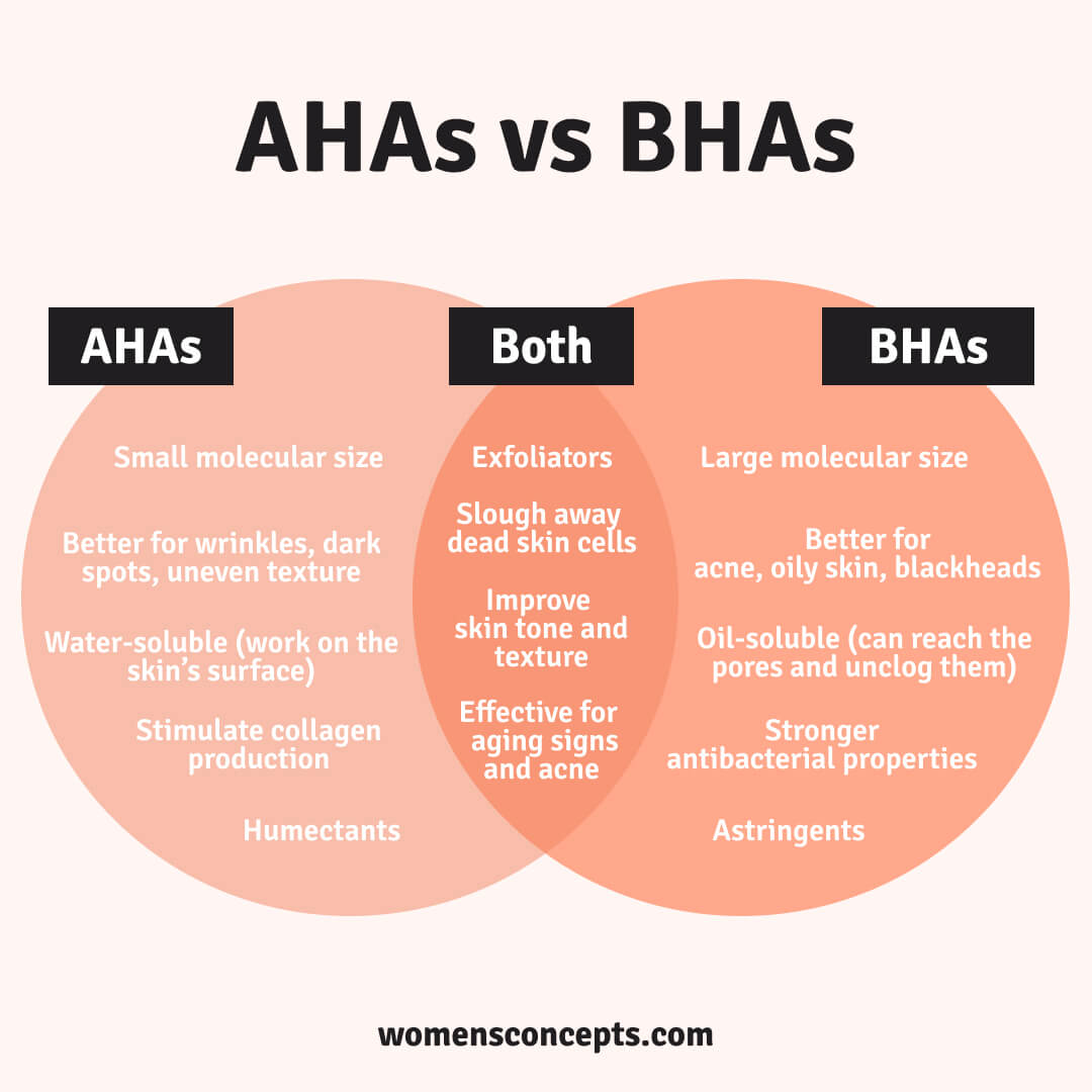 AHAs vs BHAs