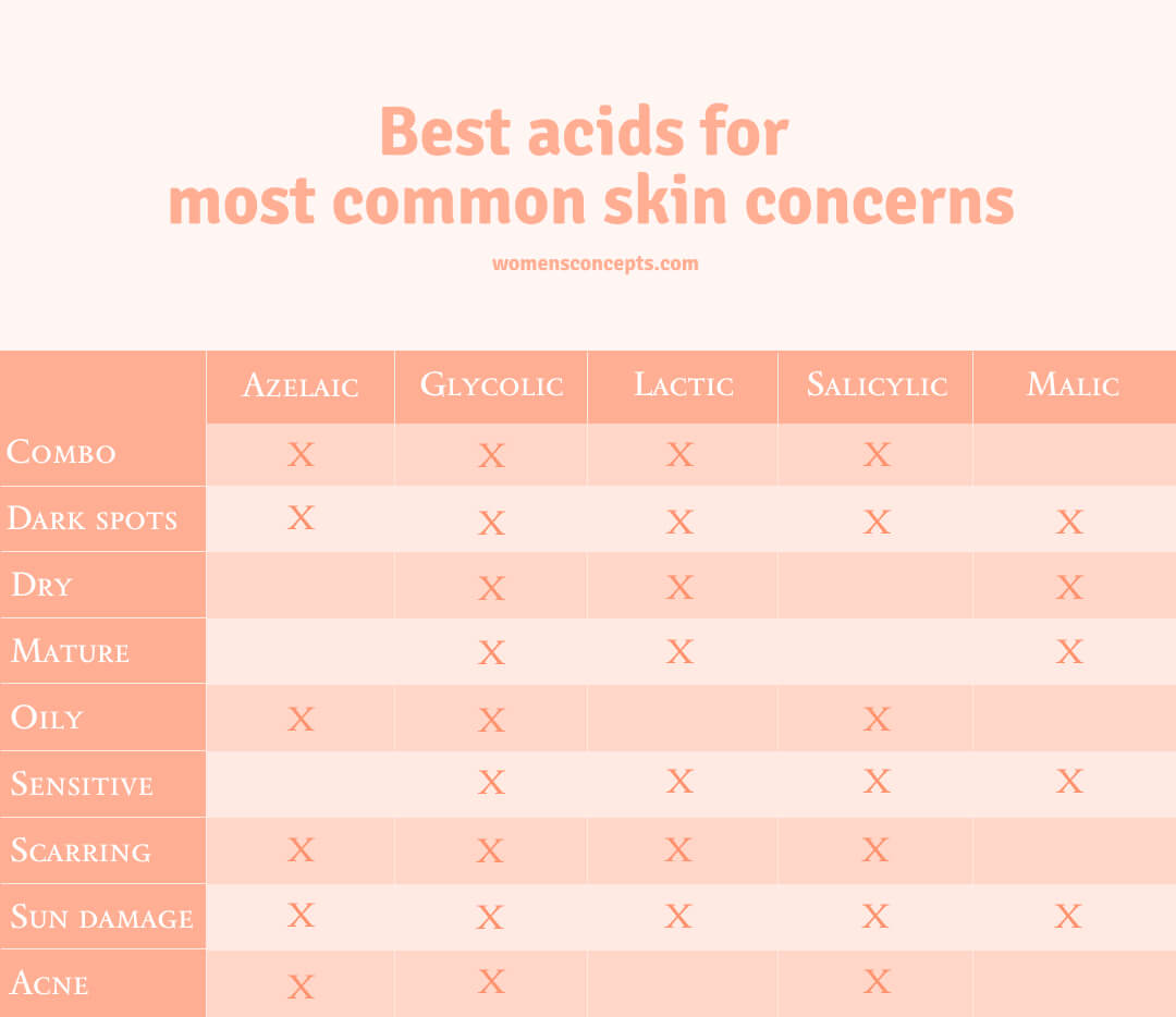 The best acids for different skin concerns